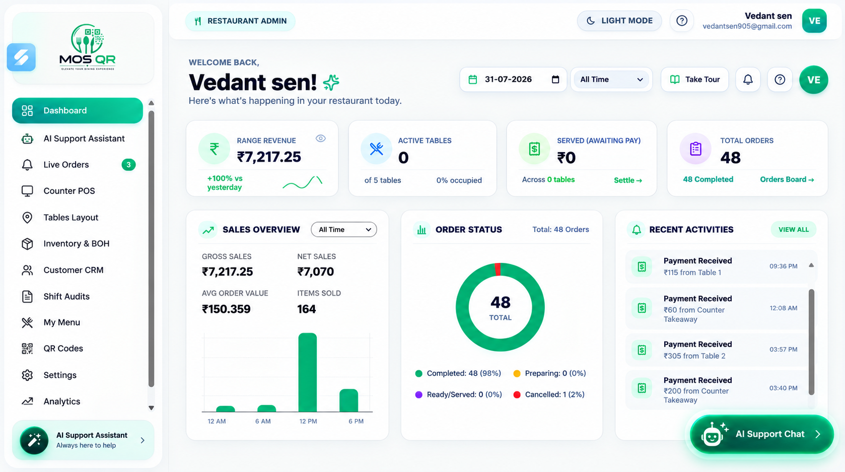 MosQR Restaurant Analytics Dashboard Screenshot